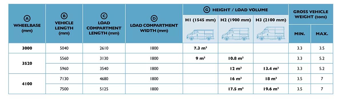 Height load. Ивеко Дейли Размеры грузового отсека. Iveco Daily Размеры грузового отсека. Iveco Daily габариты фургона. Iveco Daily ширина грузового отсека.