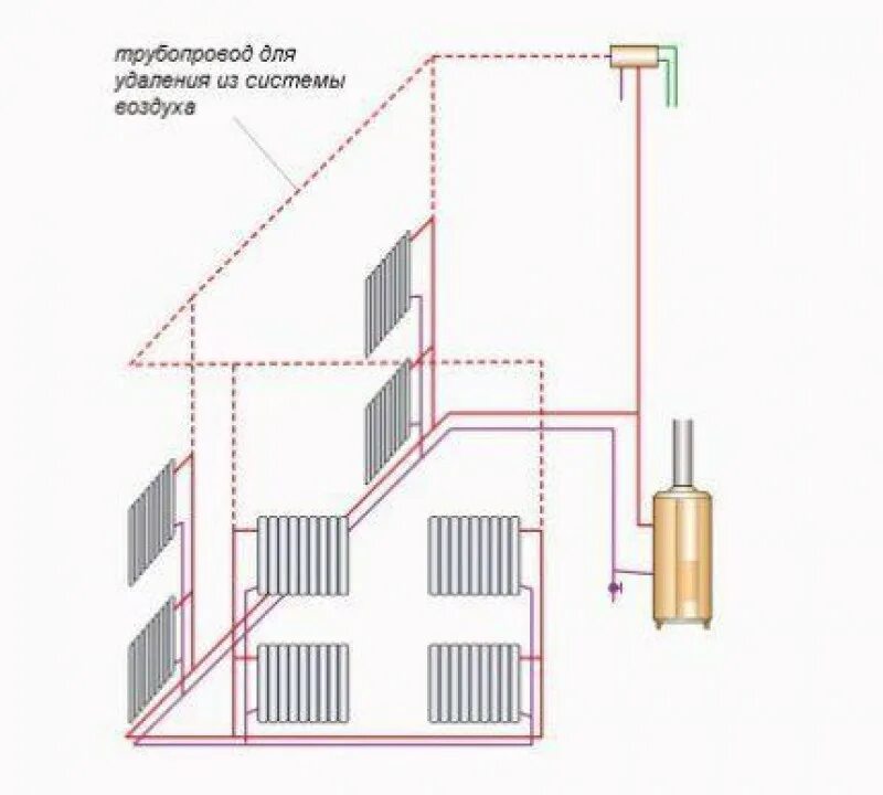 Газовый котел для частного двухэтажного дома