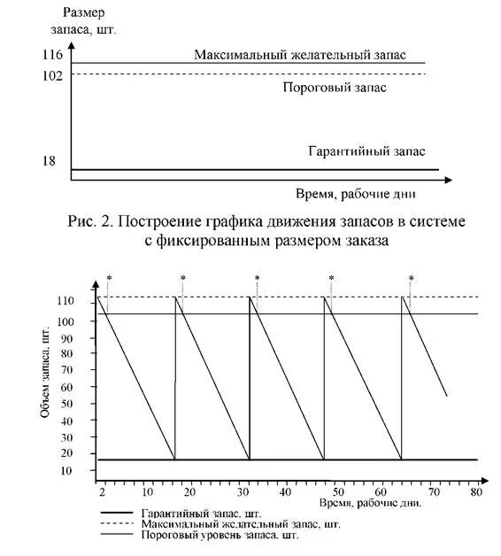 Мода макс график. Мода макс график