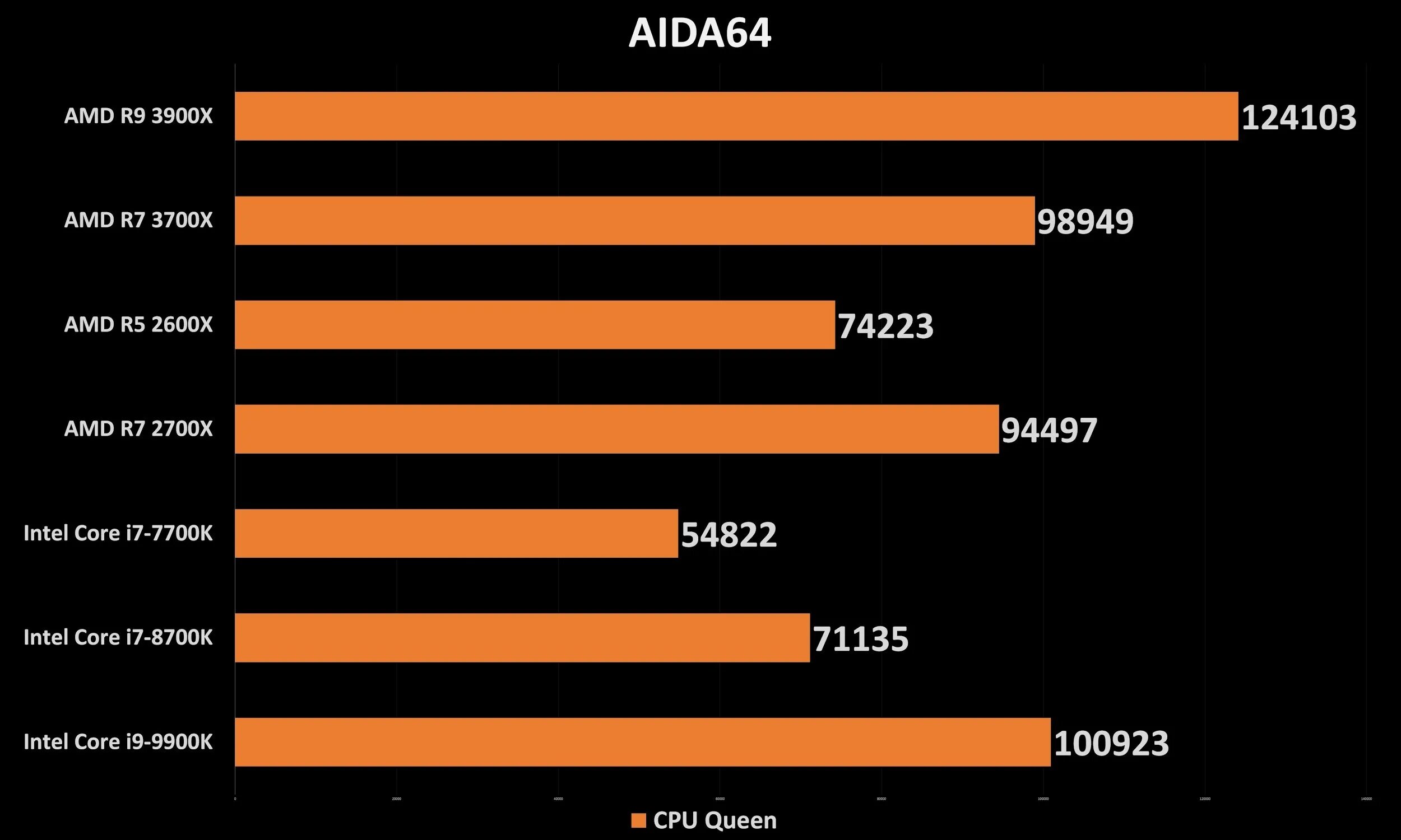 AMD Ryzen 7 3700x. R7 3700x. AMD Ryzen 7 3700x OEM. AMD Risen 7 3700.