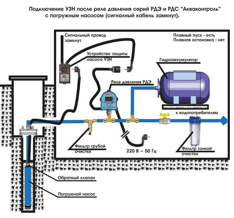 Схема автоматики с гидроаккумулятором. Схема подключения насоса для скважины. Схема подключения глубинного насоса. Схема подключения скважинного насоса через контактор. Схема подключения однофазного скважинного насоса.