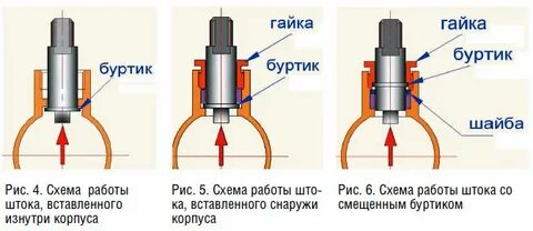 Шаровой шток