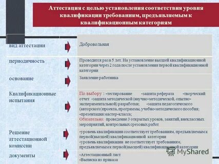 Установление соответствия требованиям высшей квалификационной категории
