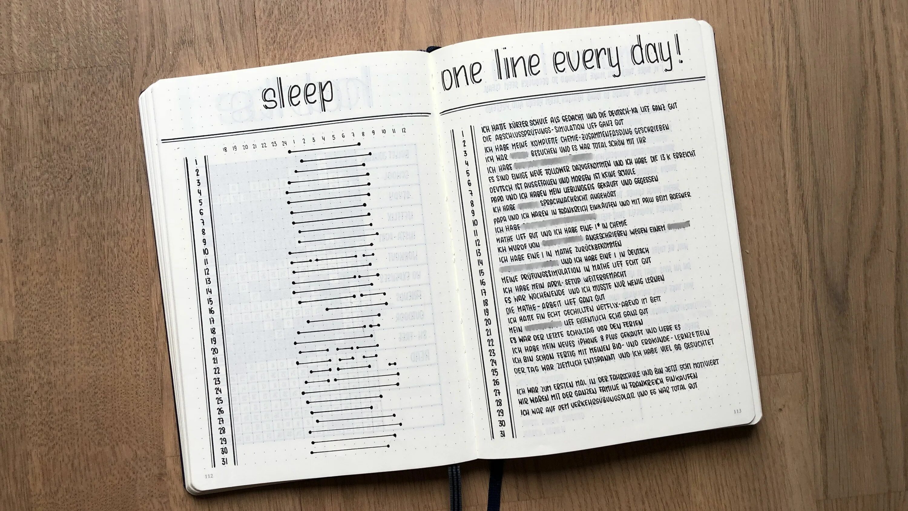 Bullet Journal ежедневник. Ежедневник Bullet Journal вести. Bullet Journal еженедельник. Списки для ежедневника. Bullet перевод на русский