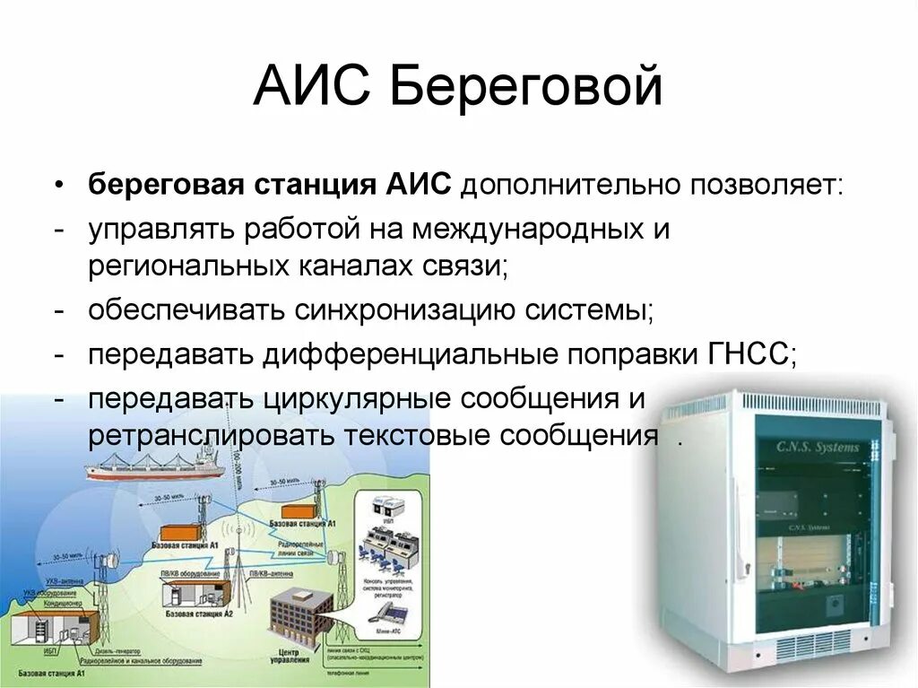 Автоматическая идентификационная система (AIS). Базовая станция АИС. Принцип действия АИС. ЭИС. Аис инн