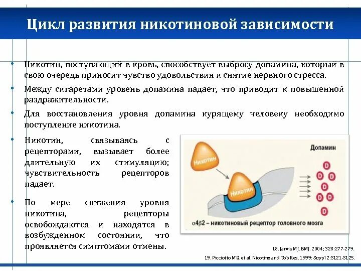 Степень никотиновой зависимости. Проявление никотиновой зависимости. Формирование никотиновой зависимости. Профилактика никотиновой зависимости. Этапы формирования никотиновой зависимости.