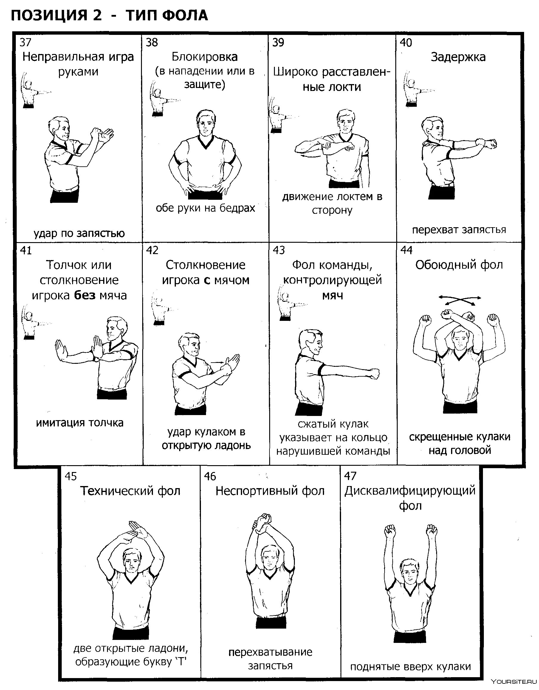 Жест судьи фол в нападении. Жесты судьи в баскетболе пробежка. Правила баскетбола и жесты судей по баскетболу. Жесты судей в баскетболе Тип фола. Баскетбол жесты судей в баскетболе.