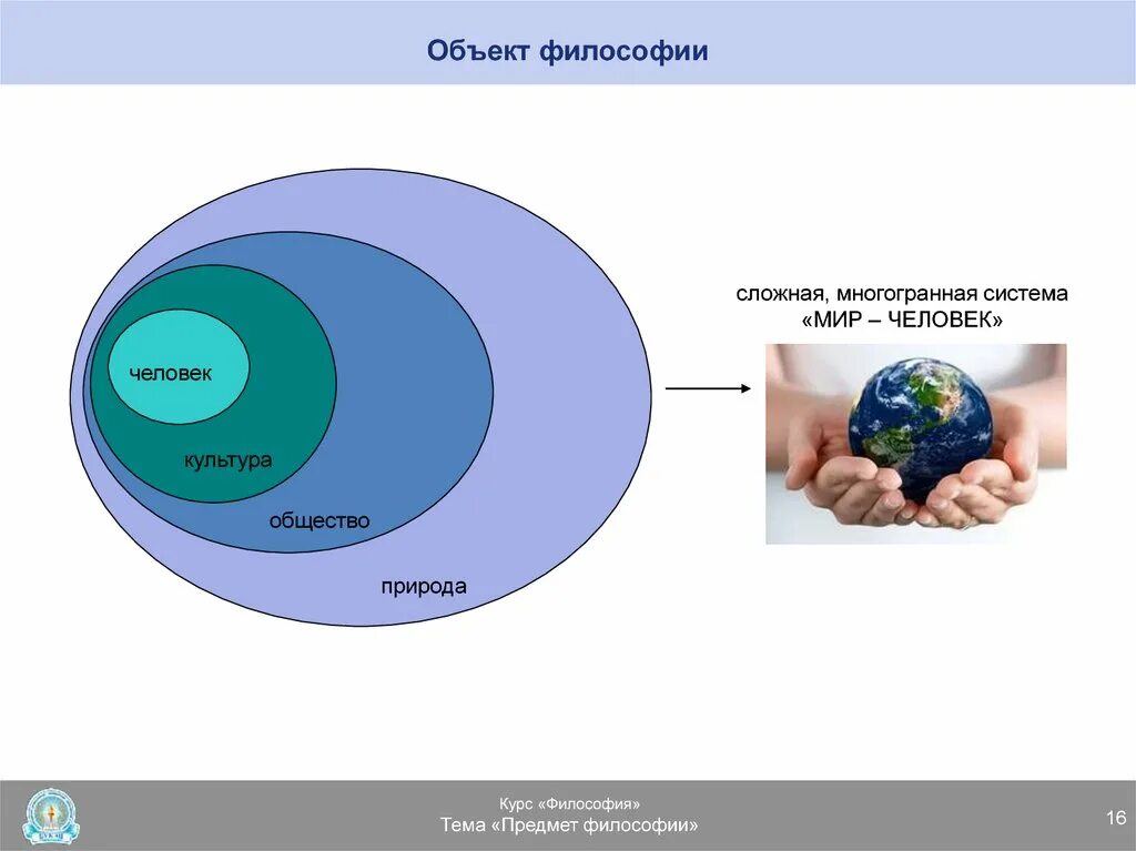 Предмет философии. Предмет философии. Объект и предмет изучения философии. Предмет философии кратко. Презентация по философии.