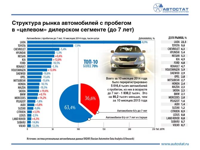 Авто долями. Портрет покупателя автомобилей. Продам долю машины. Статистика автомобилей. Продам долю машины.