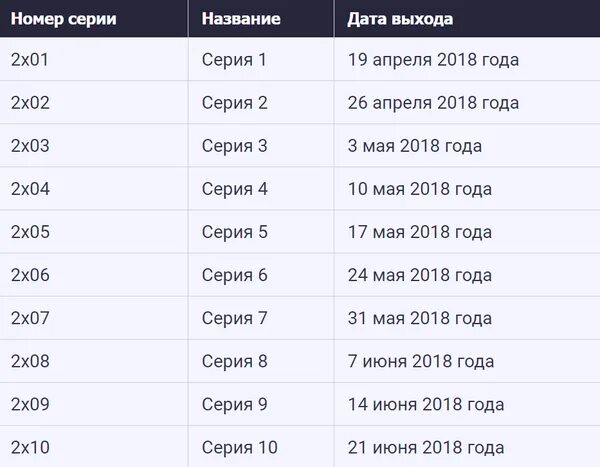 Крд дата выхода. Дата выхода серий. выход серий. список выхода серий. крд 3 сезон дата выхода серий.