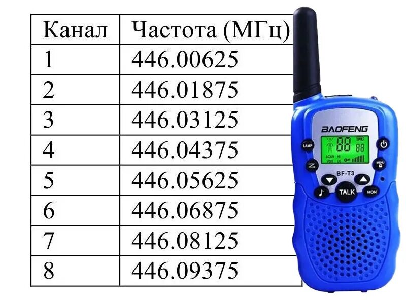 Baofeng частоты каналов. Baofeng bf-t3. Рация Baofeng bf-t15. Радиостанция Baofeng bf t3. Комплект рация Baofeng 3 штуки.