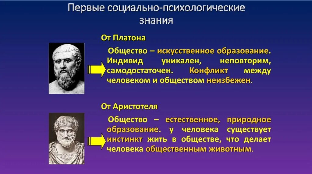 Основоположник психологии. Возникновение социальной психологии. Ученый соц психологии. Основатель социальной психологии. Влияние ученых на общество