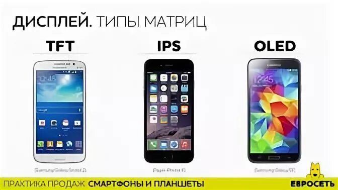 Виды экранов смартфонов. Типы дисплеев смартфонов. типы экранов. экраны мобильных телефонов типы.