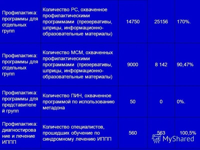 Тополь ракетный комплекс характеристики. Сколько рс. Ford focus 4 rs. Audi e-tron gt 2021. Ярс ракетный комплекс характеристики.