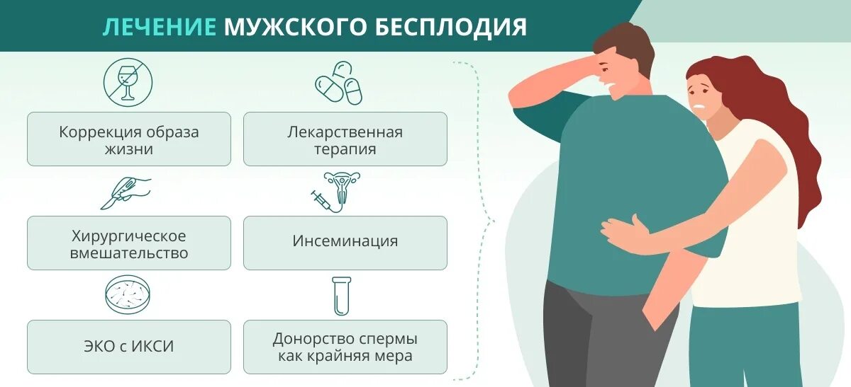 Бесплодие у мужчин. Виды мужского бесплодия. Лечение мужского бесплодия. Мужское бесплодие лечится?