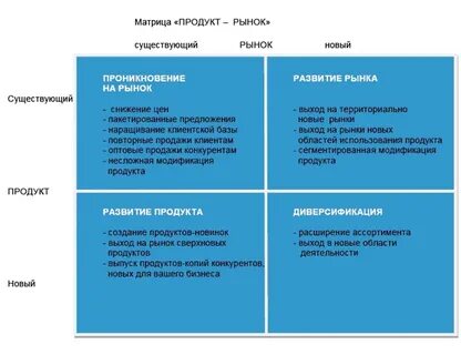 Матрица продуктовой стратегии