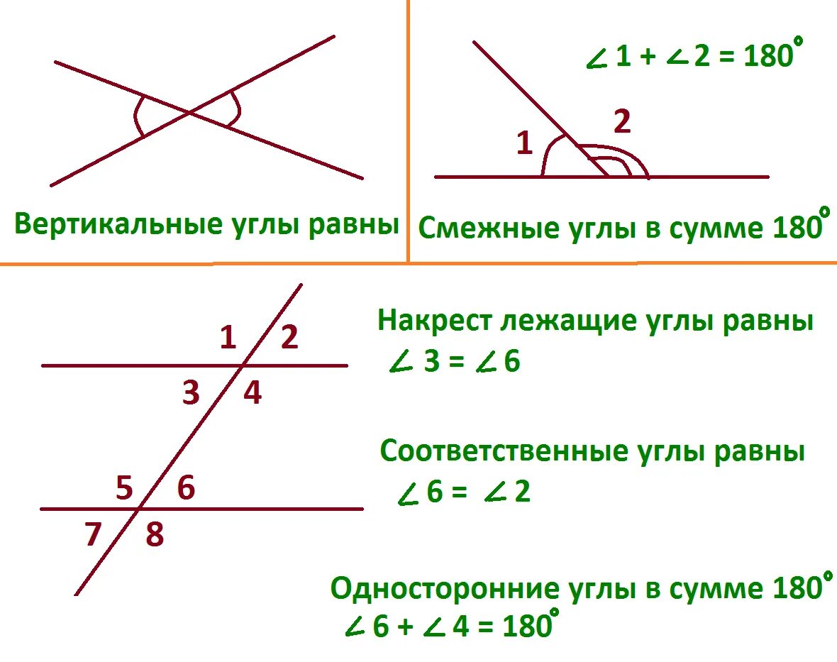 Назовите углы равные углу 1. Смежные углы вертикальные углы соответственные. Накрест лежащие углы соответственные углы односторонние. Смежные односторонние накрест лежащие соответственные. Смежные накрест лежащие вертикальные соответственные.