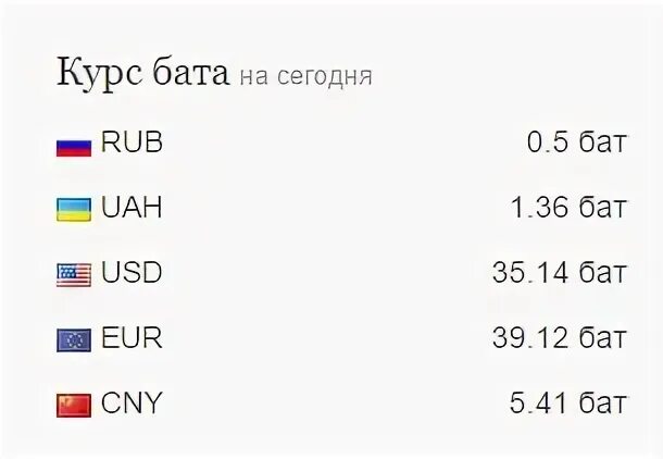 Курс батт сегодня. Рубль к Бату в Тайланде. Курс тайского бата. Бат к рублю на сегодня. Курс бата к рублю.