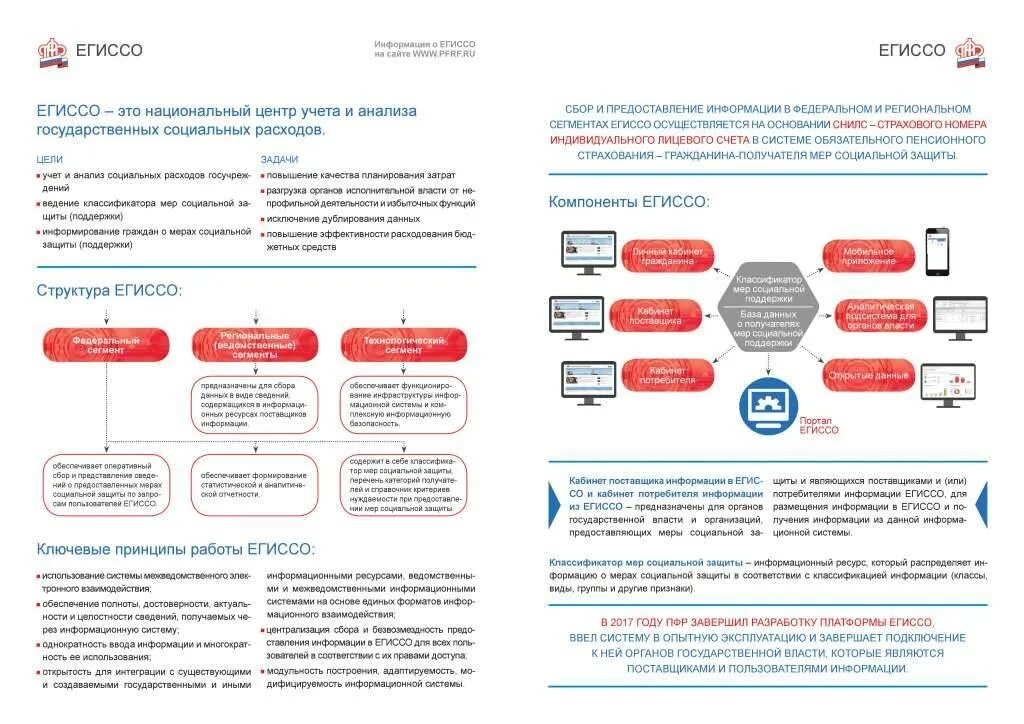 Проверить данные пенсионного фонда