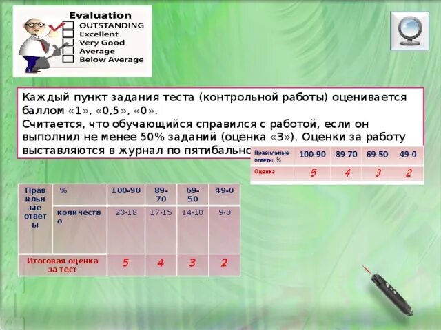 Оценка теста 6 класс русский язык. Спотлайт критерии оценивания теста. Тест оценка 3 класс. Оценка за тест по баллам. Критерии оценивания тестов по английскому языку Spotlight 5.