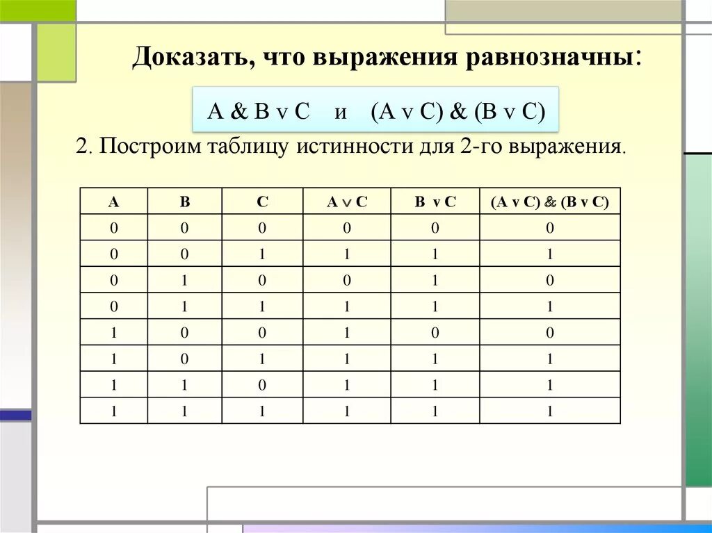 Основы логики. Логические выражения и таблицы истинности.
