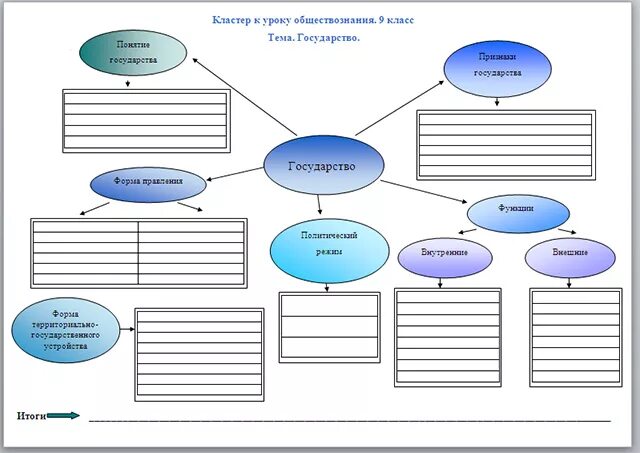 Рабочий лист урока истории 8 класс. Кластер цели и функции государства. Кластер к уроку обществознания 9 класс тема государство. Схема составления кластера. Кластер на тему государство.