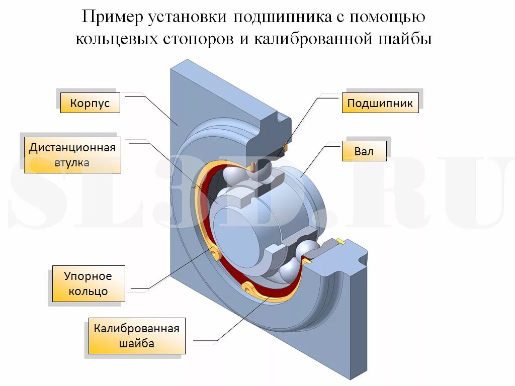 Порядок сборки подшипников Монтаж демонтаж подшипников