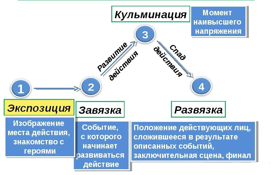 Ни жизненные перипетии ни привилегированное положение