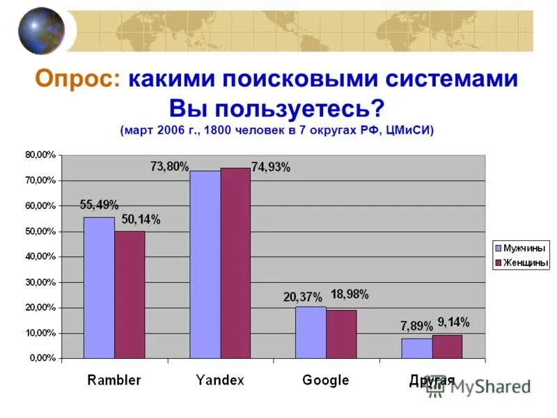 принцип работы поисковых систем. работа поисковых систем. статистика поисковых систем. как работает поисковая система. пользуясь поисковыми системами.