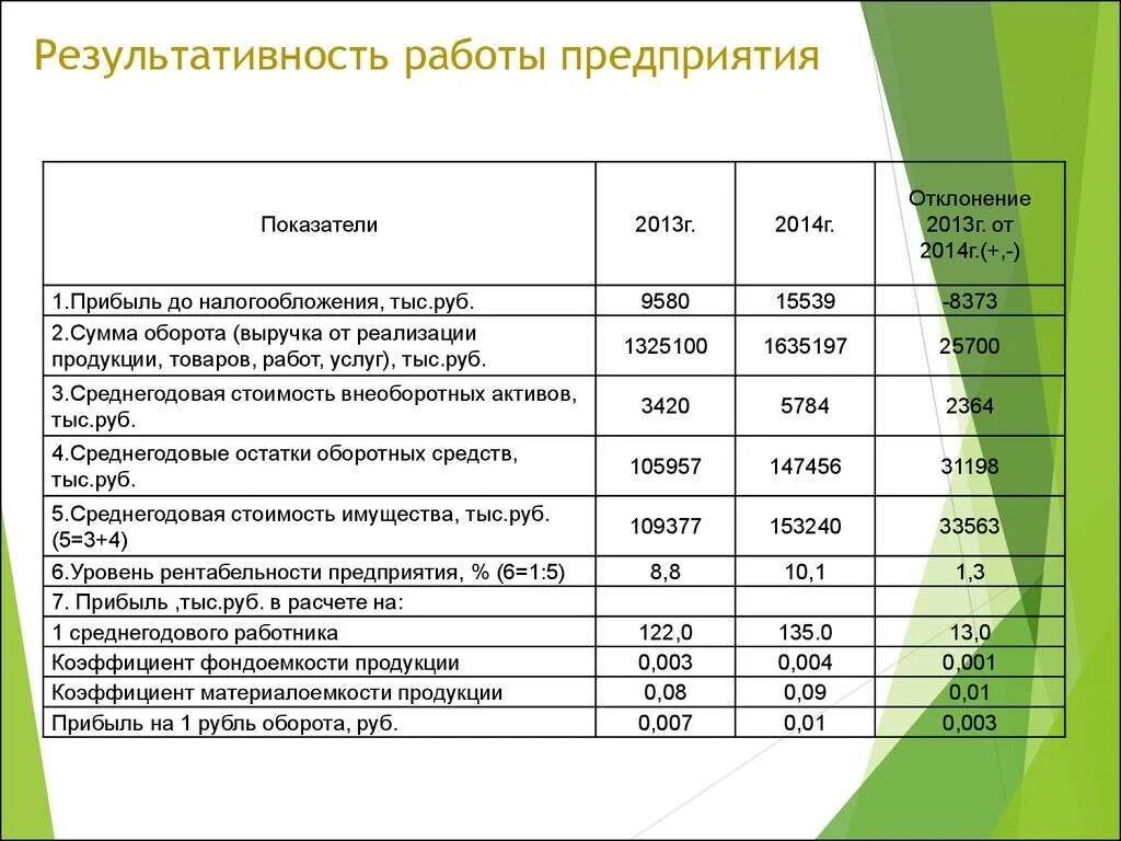 Чистый арендный доход