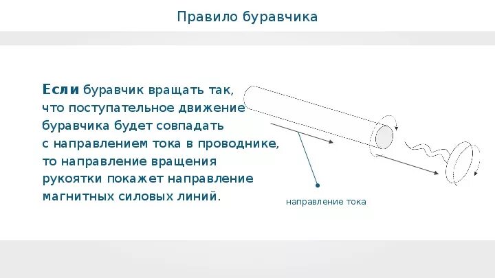 Правило буравчика в физике. Правило буравчика схема. Правило буравчика физика 8 класс. Правило буравчика 8 класс. Правило буравчика физика 8