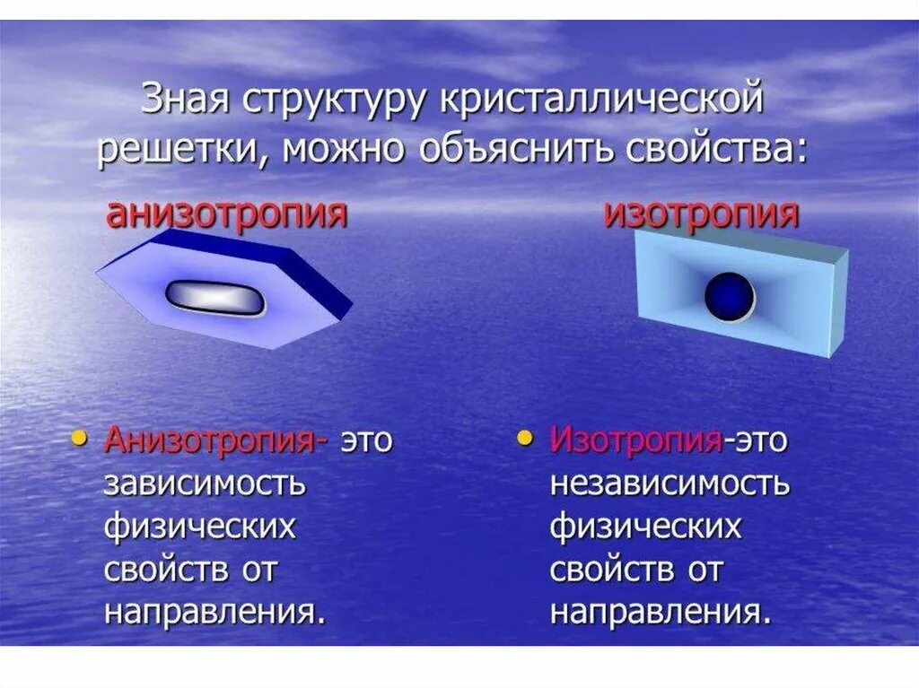 Анизотропия характерна для. Изотропные материалы примеры. изотропия и анизотропия. анизотропия схема. анизотропные вещества примеры.