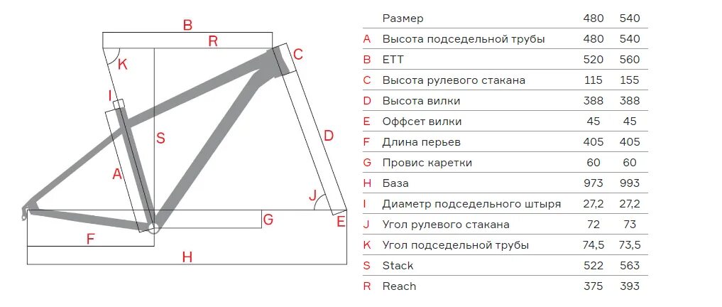 Как понять размер велосипеда. Рама велосипеда format 1313. Велосипед format 1414 геометрия рамы. Format 1313 геометрия рамы. Format 2313 геометрия рамы.