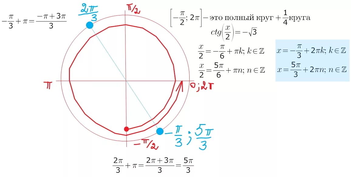 Решить уравнение ctg x 3. Принадлежащие промежутку [π/2;3π/2]. Принадлежащие отрезку [−𝜋; 𝜋 2 ]. Промежуток (− 3π 4 ; π 2 ]. Промежуток -3π/2 π/6.