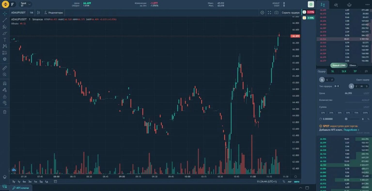 Finandy com. Binance торговый терминал. Торговые термины. Терминал для торговли криптовалютой. Торговые терминалы для трейдинга.