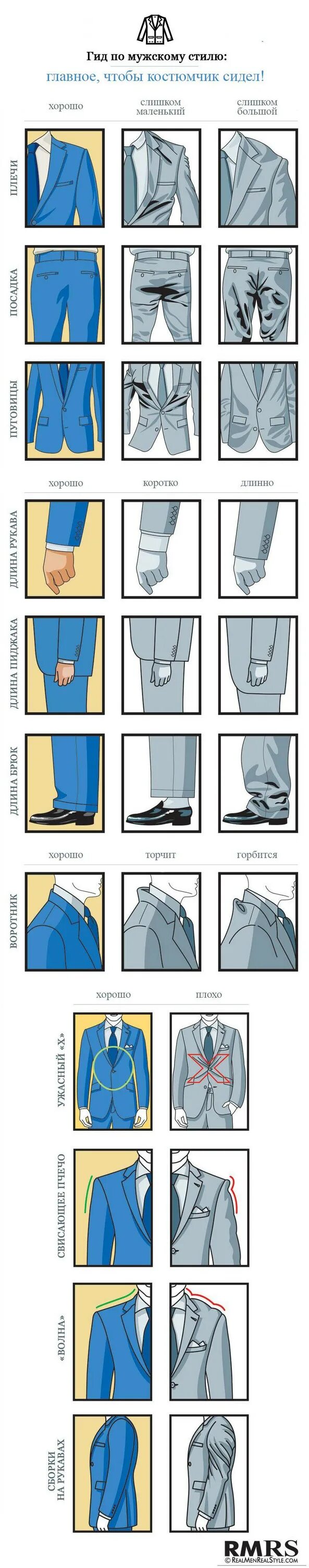 Правильно подобранный костюм. Правильная посадка костюма. Подобрать пиджак по размеру мужчине. Посадка пиджака мужского. Как правильно подобрать пиджак по размеру.