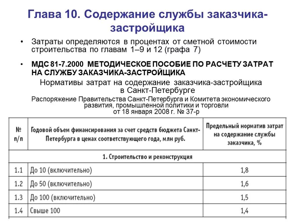 Пример расчета строительного контроля Постановление Правительства о порядке проведения строительного контроля при осущ
