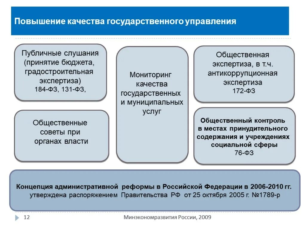 Повышение инициативы. Оценка эффективности государственного управления. Качество государственного управления. Концепция эффективного государственного управления. Показатели эффективности государственного управления.