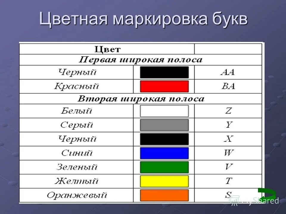 Обозначения цветом букв