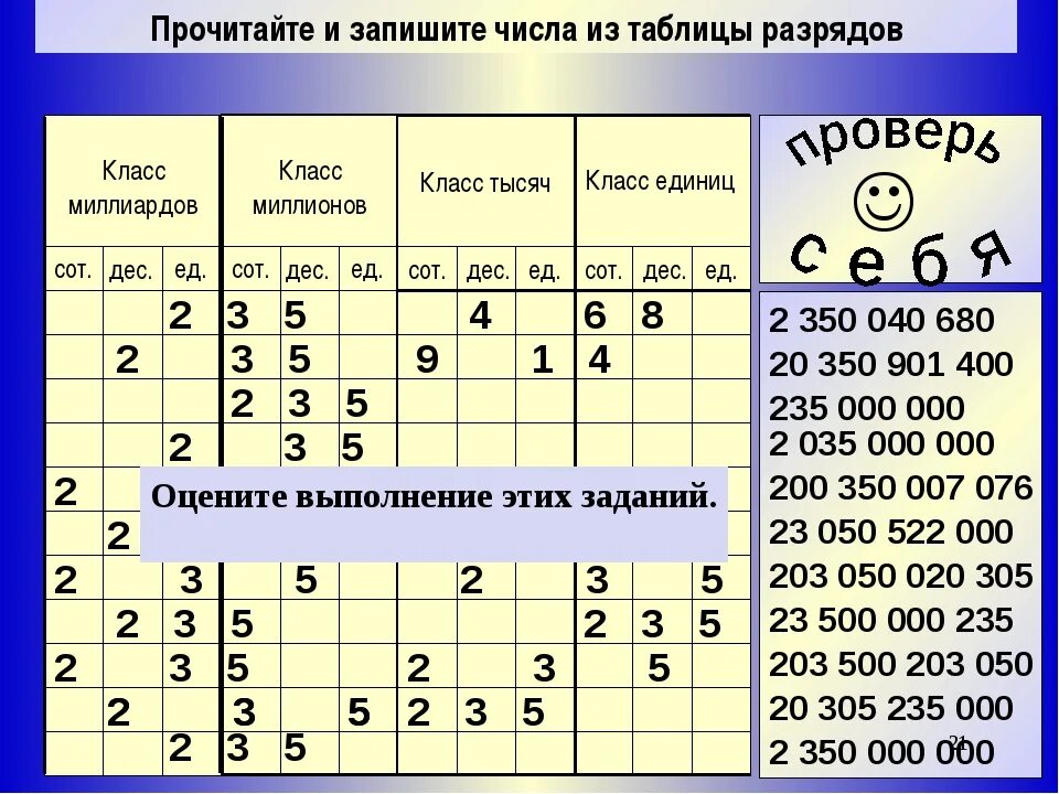 Таблица классов и разрядов натуральных чисел. Классы и разряды чисел 2 класс. Разрядность чисел. Таблица разрядов чисел. Таблица разрядов и классов 3 класс математика