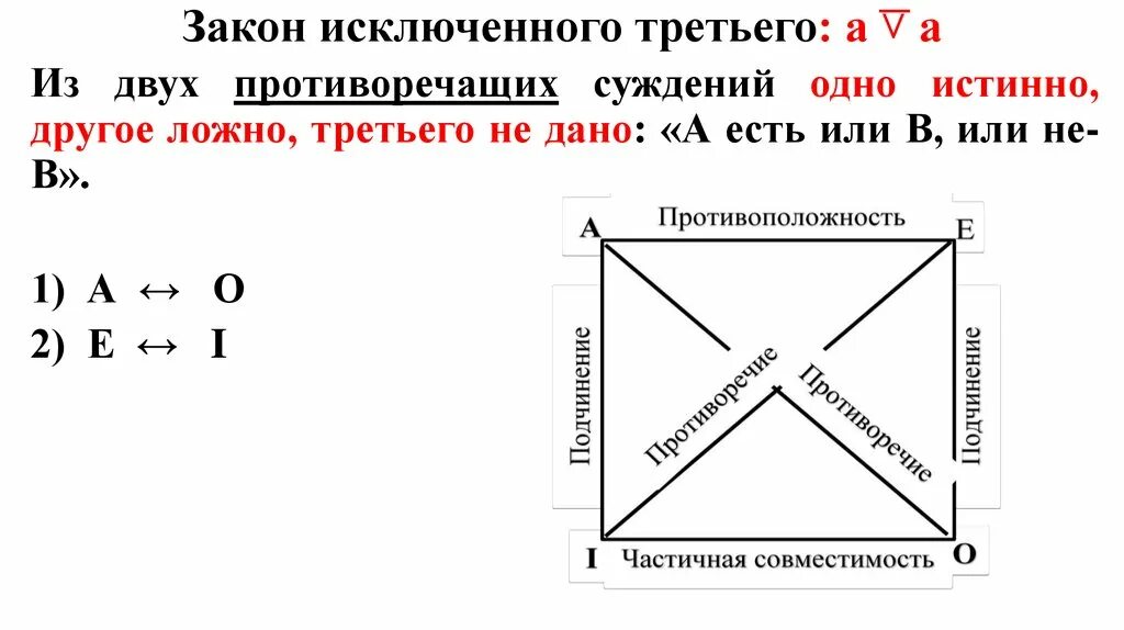 Закон исключенного третьего это. Закон исключенного третьего. Закон исключенного третьего в логике. Закон исключенного третьего примеры. Закон исключения третьего в логике.