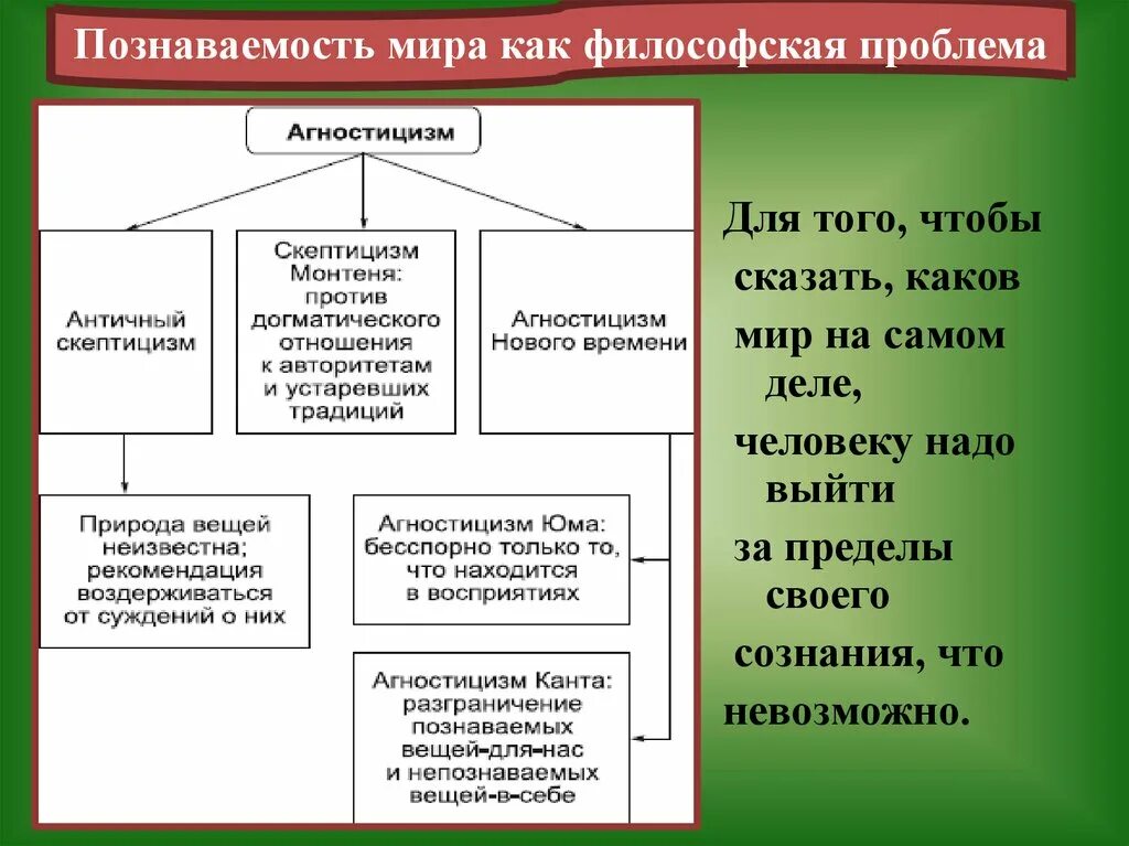 Проблема познаваемости.