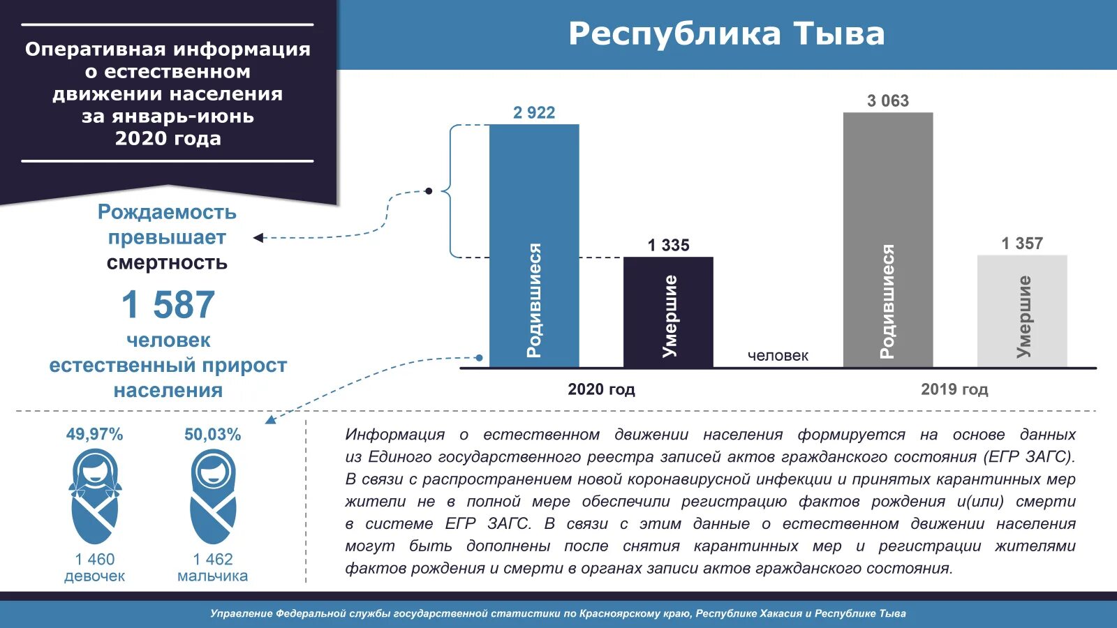 сколько детей родилось 2020 году. сколько детей родилось 2020 году. сколько детей родилось 2020 году. сколько детей родилось 2020 году. сколько детей родилось 2020 году.