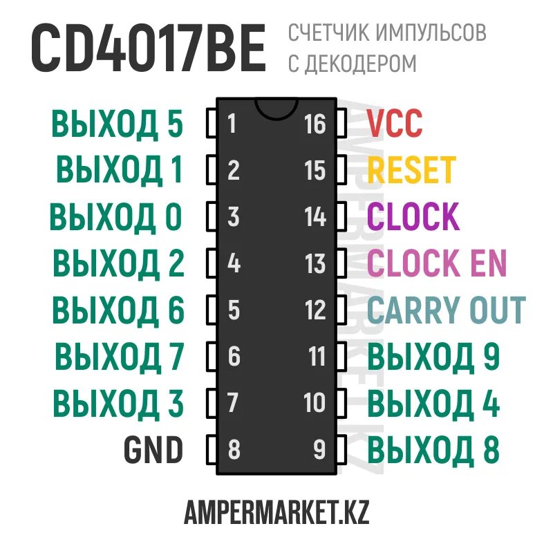 Микросхема cd4017 описание и схема включения