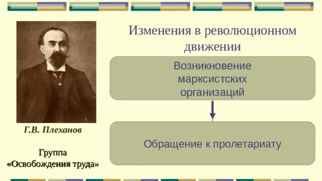 Общественное движение при александре 3 9 класс. Группа освобождение труда Плеханов. Плеханов Общественное движение. Освобождение труда организация. Деятельность группы освобождение труда.