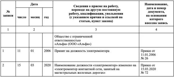 Как оформить в трудовой переименование должности. Запись в трудовую книжку при переименовании должности. Переименование должности как записать в трудовую книжку. Приказ о переименовании должности в трудовой книжке образец. Переименование организации ефс 1