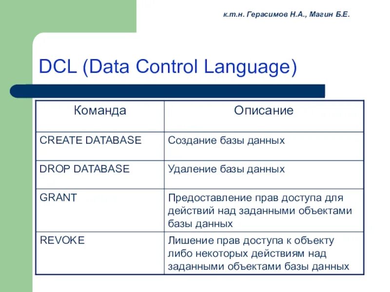 Data Control language (DCL). Команды DCL. Команды управления данными DCL. Control data. Control дата