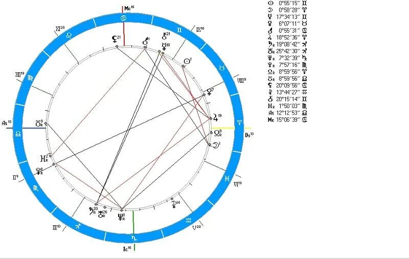 28 апреля гороскоп. 15 августа гороскоп. Телец гороскоп дни. Городской номер. 15 августа гороскоп.