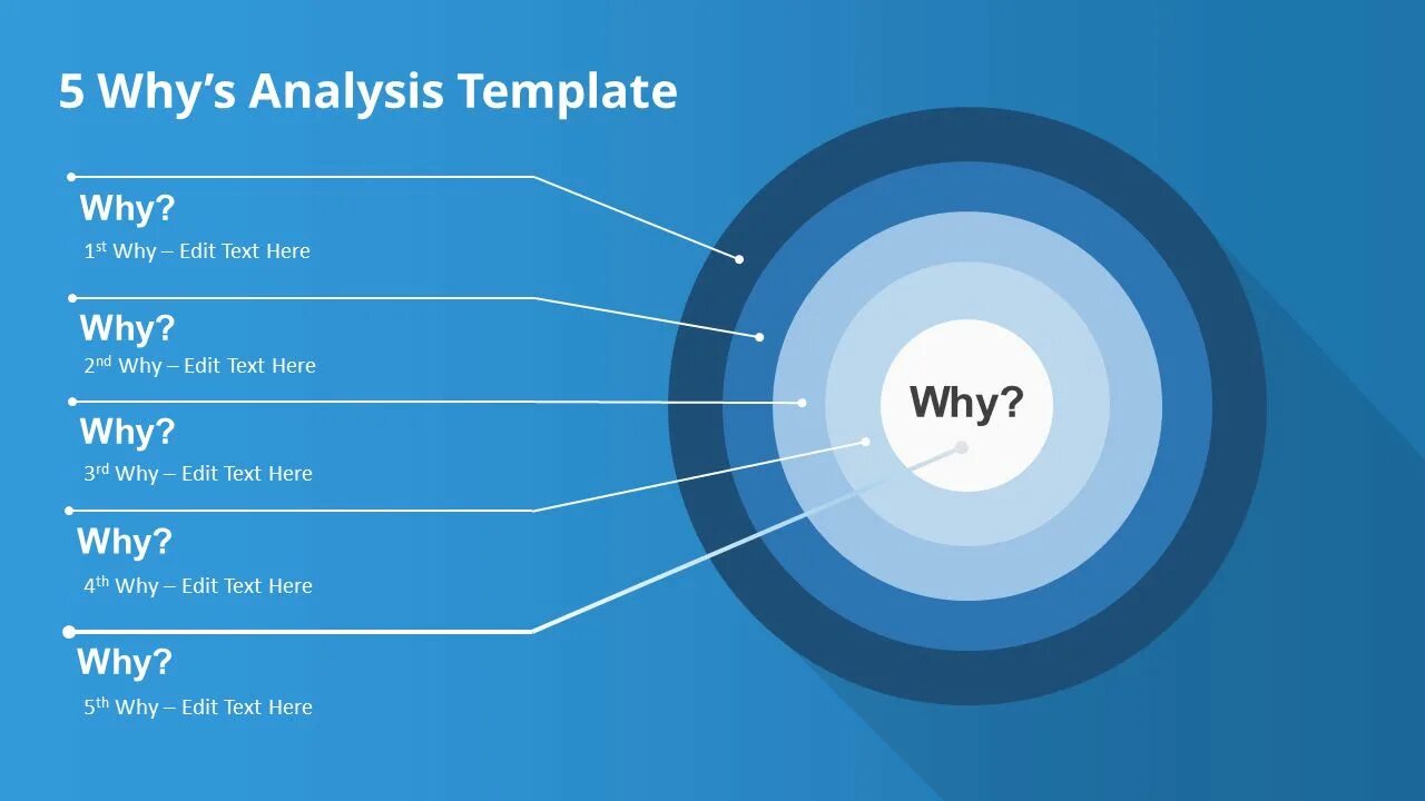 Why text. 5 why. 5 why analysis. 5whys. five whys.