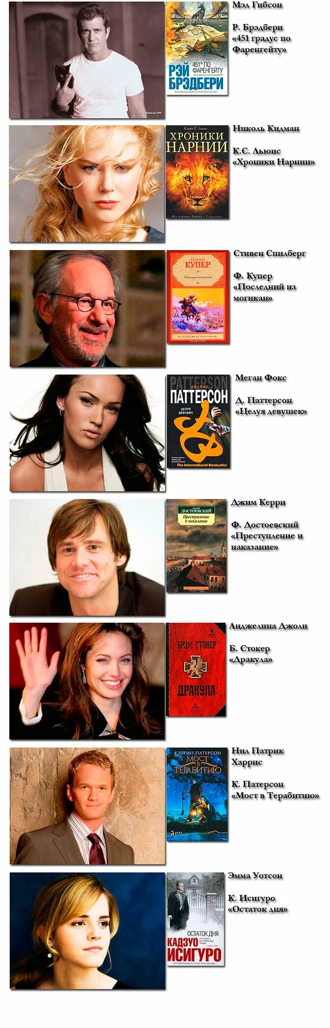 Читать известных людей. Любимые книги знаменитостей. любимые книги известных людей. любимые книги голливудских звезд. любимые книги знаменитых людей.